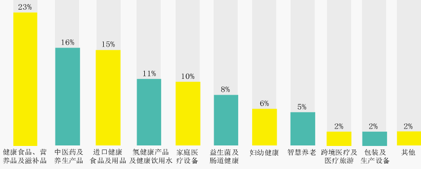 參展的最新最熱產(chǎn)品聚